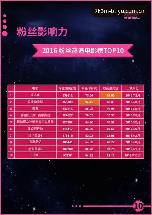 B体育账号 B体育账号最新动态:BTIYU平台升级与用户增长趋势深度解析